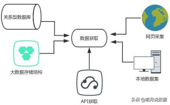 必看的数据分析,数据挖掘入门详细教程