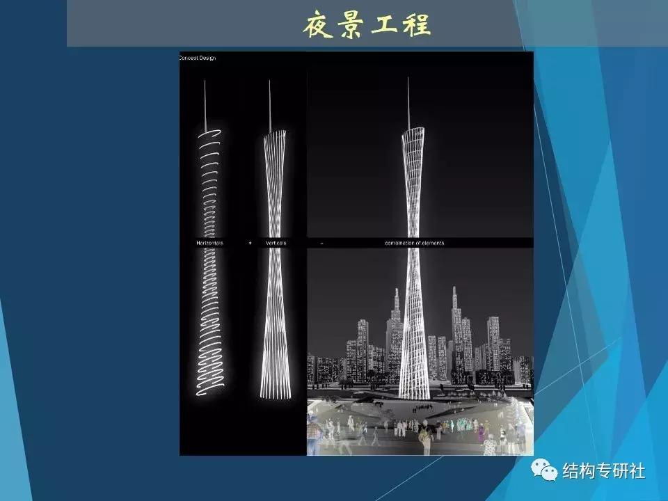 从冷却塔到小蛮腰科技馆,冷却塔和小蛮腰科学原理