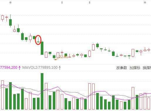 t线和倒t线组合,t字线的使用技巧