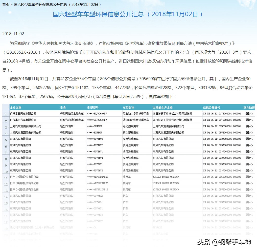 国六排放标准实施还可以买国五吗,国六排放标准出台后国五怎么办
