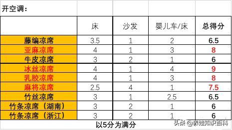 孕妇可以睡新买的凉席吗,孕妇能睡新买的凉席吗