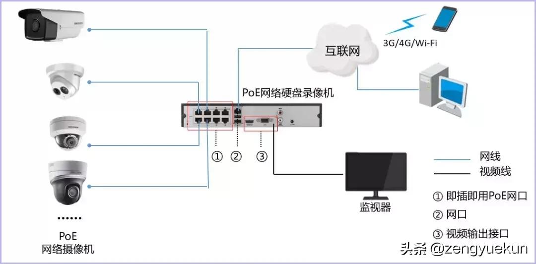 干货常见的poe问题一次说清楚,poe供电常见问题