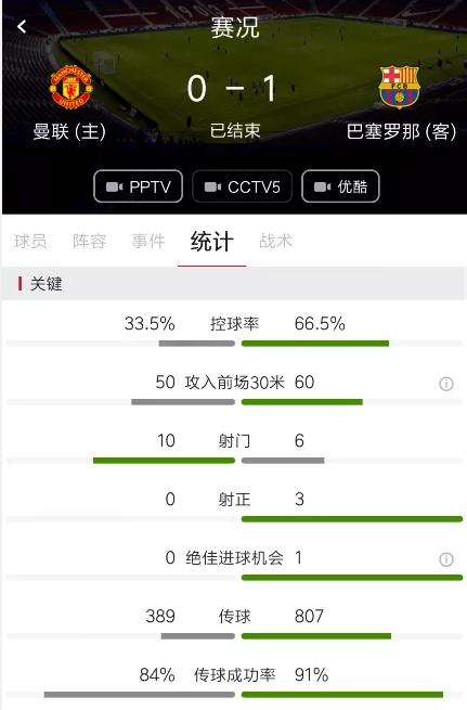 这是欧冠,欧冠曼联巴萨视频