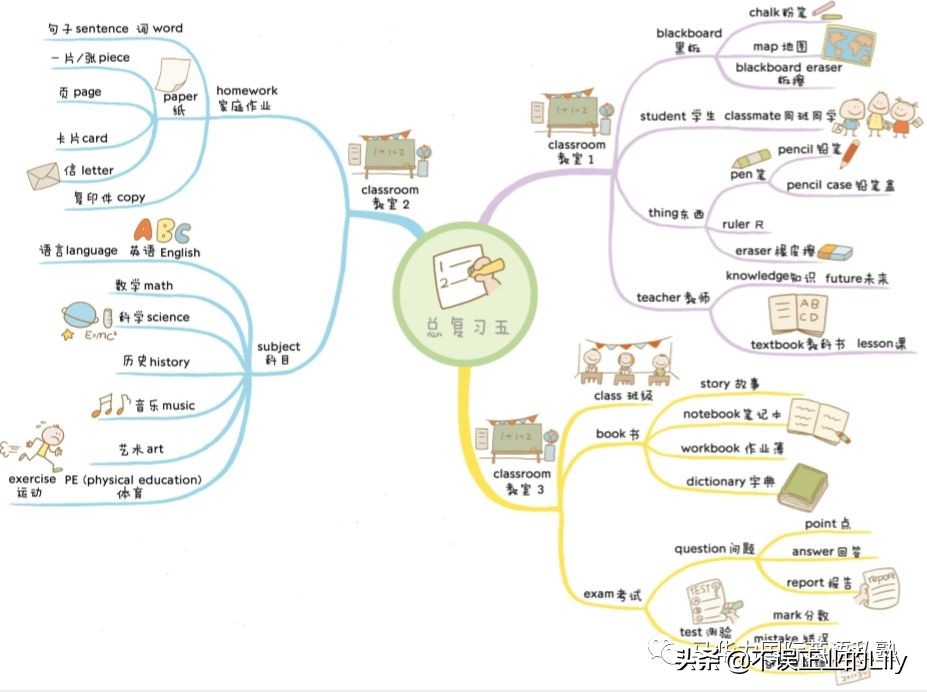 单词学习太枯燥？你只是还不知道这个方法