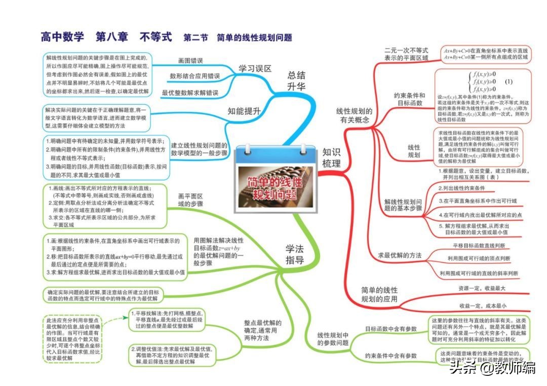 数学全套思维导图,四年级数学第一单元的思维导图