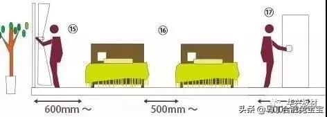 定制家具设计标准尺寸,全屋家具尺寸标准大全