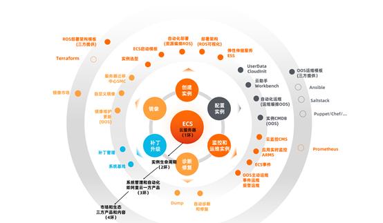 运维工作神器,运维利器