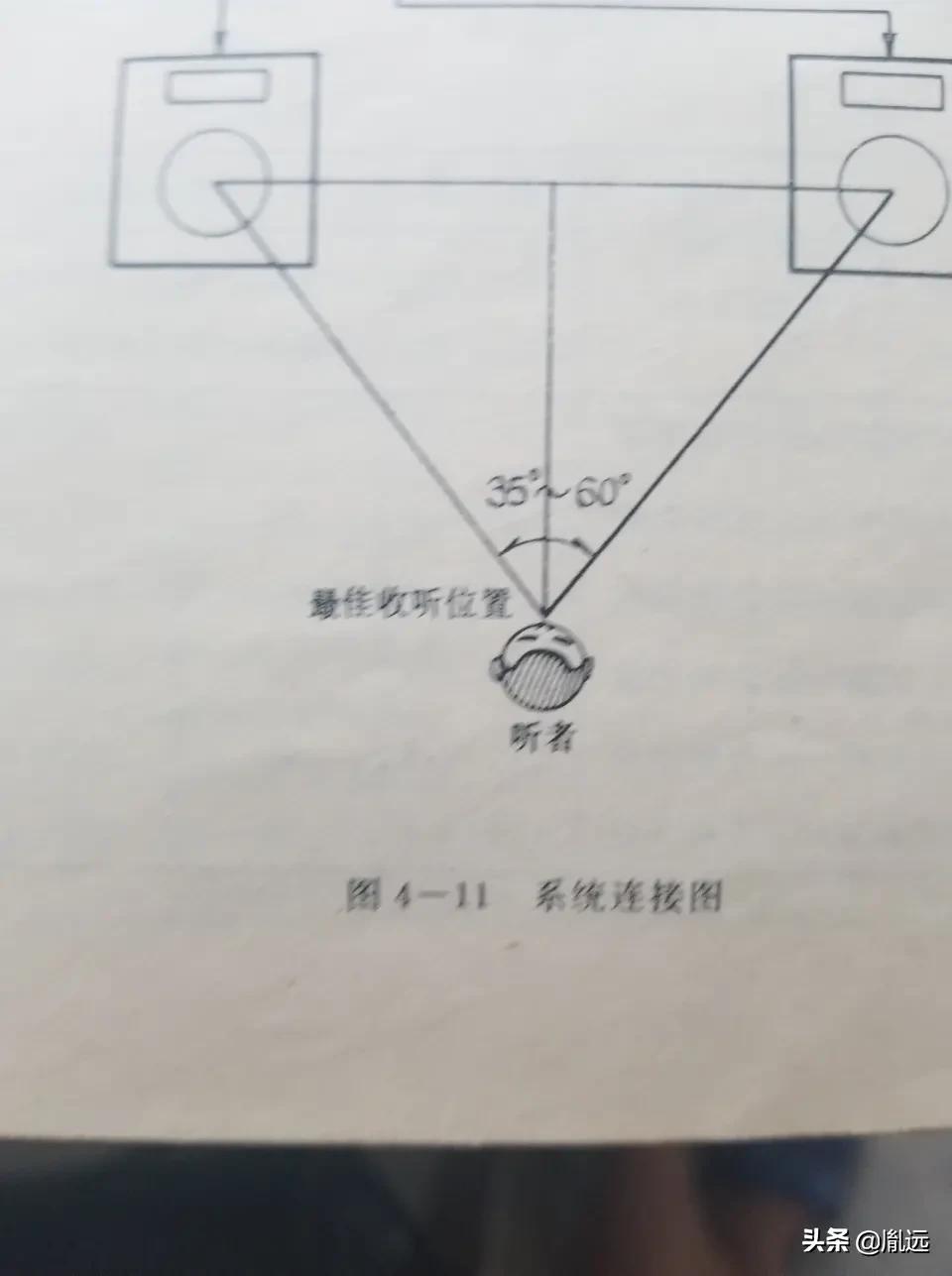 用生活中的物品演奏音乐好处,卧室做音乐设备推荐