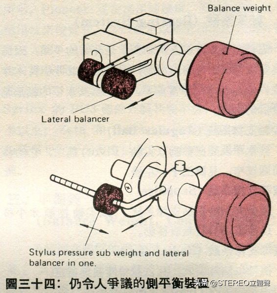 黑胶唱臂超距安装调试,黑胶唱臂调整视频