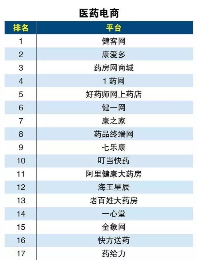 比淘宝更早的电商平台,淘宝电商平台费用要多少