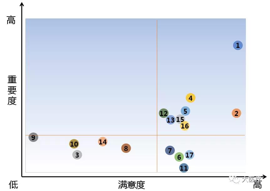 “医疗界第三只眼睛”，这些数据你都了解吗？