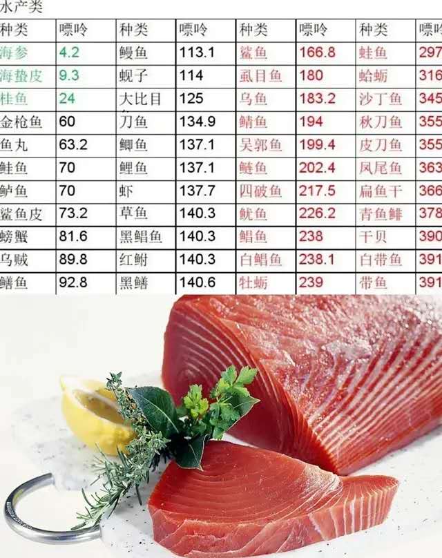 夏日来临啤酒小龙虾遇上了痛风,小龙虾配啤酒会引起痛风吗