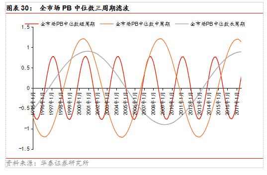 宏观大类资产配置方法论合集,宏观经济分析与大类资产配置