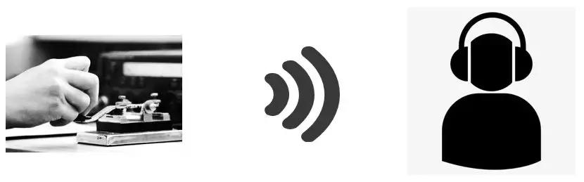 我们的通信发展历程,通信网络技术的发展历史