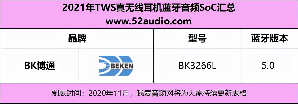 2021tws耳机音质排行榜,tws蓝牙耳机电路讲解