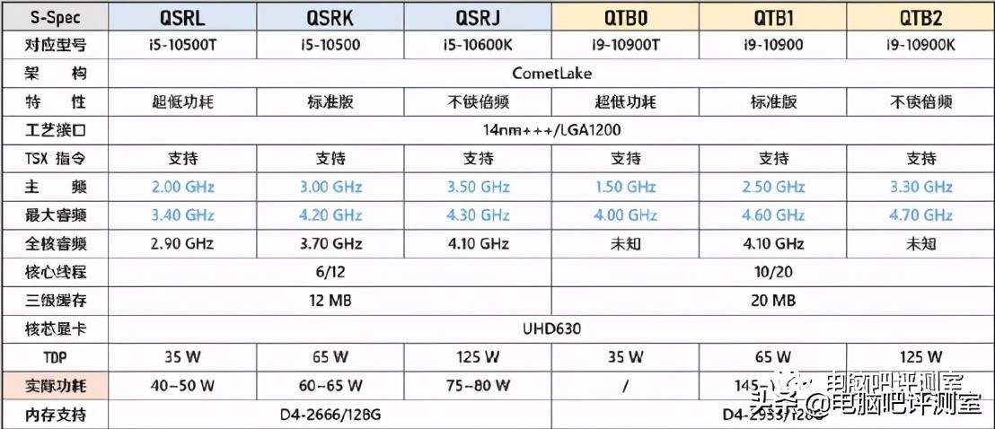 性价比最高的cpu带核显,带核显和不带核显的cpu有什么区别