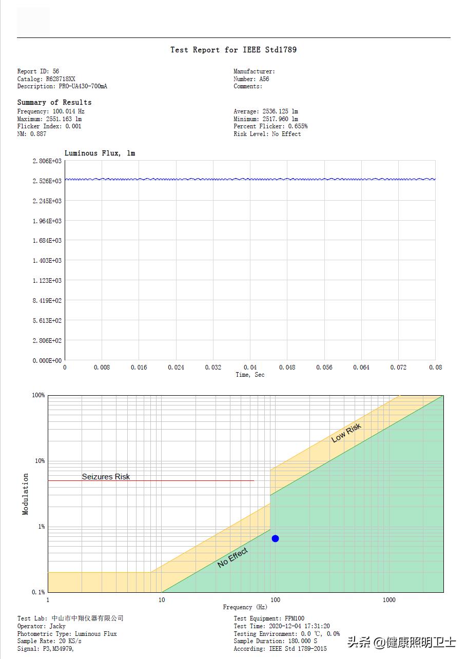 iec关于谐波的标准,照明灯具谐波国家标准
