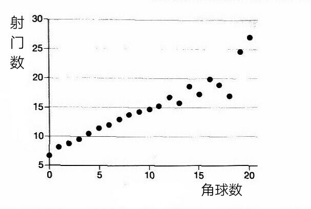 关于足球技巧的书籍推荐,足球知识比较全面书籍