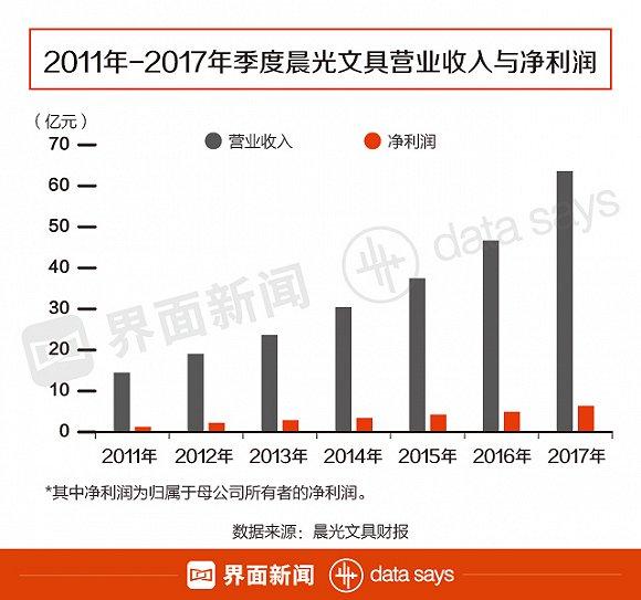 你还在用晨光文具吗,好用的晨光文具