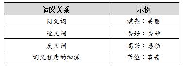 省考行测类比推理做题技巧,省考行测判断推理逻辑关系有哪些