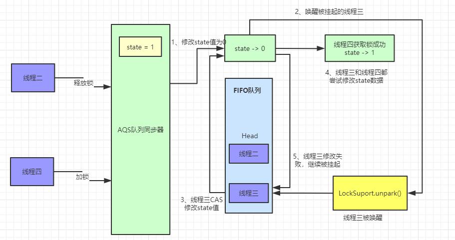aqs原理图片,aqs原理深入分析