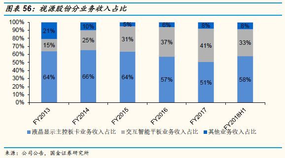 国金证券策略思维,国金证券年度投资策略