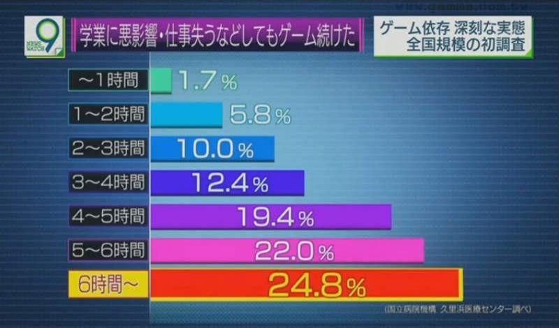 2023年一月游戏新闻,2019年12月3号新闻