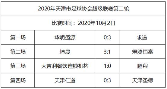 2024中国足球协会超级联赛天津,2021年天津市足球联赛专题报道