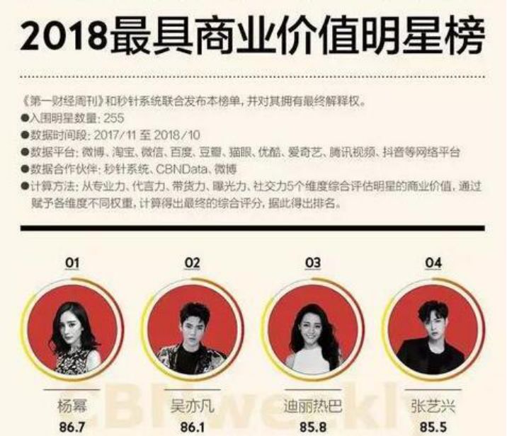 杨幂被王思聪追求过吗,杨幂与王思聪谁的格调高