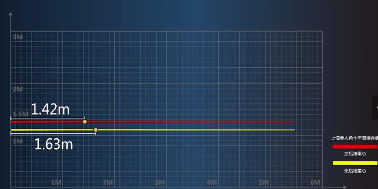 上海美人鱼十年情鱼线怎么样,美人鱼的99的钓竿一般都是啥样