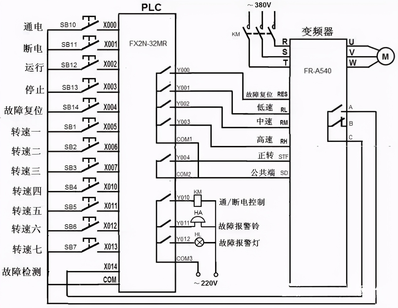 台达变频器内置plc控制变频器实例,plc控制变频器应怎样更换变频器