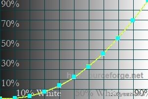 索尼液晶电视画面变红色解决方法,索尼电视9000e画面设置