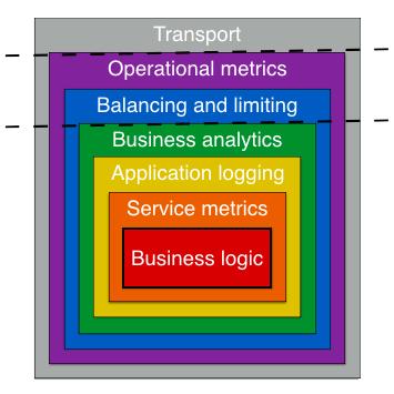 老王学习go语言——2.1GoKit和GoMicro