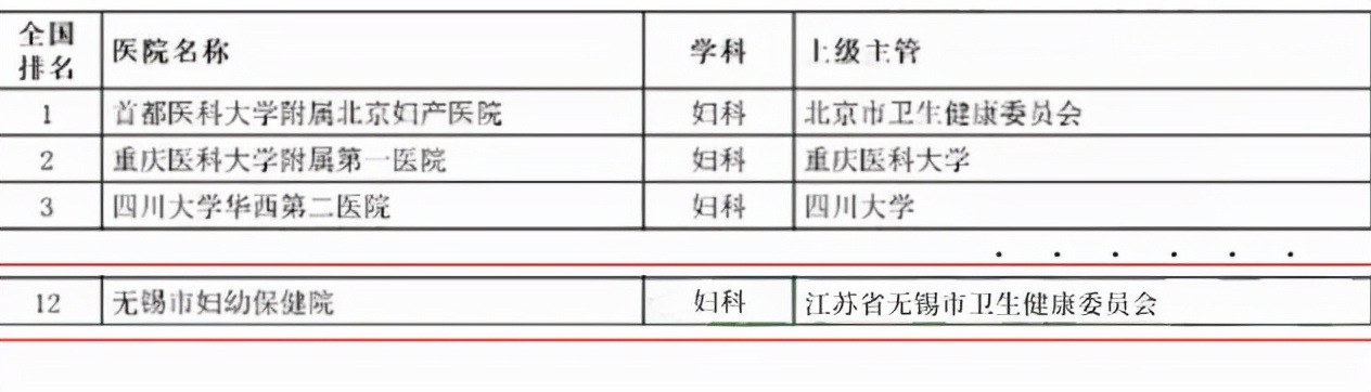 「榜上有名」市妇幼保健院荣登2021年中国医院影响力百强榜