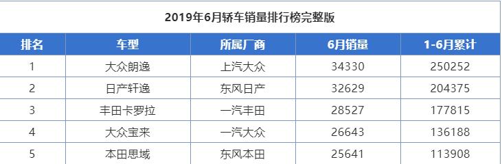 日产e-power轩逸对比卡罗拉混动,轩逸2020款和卡罗拉2020款哪个好
