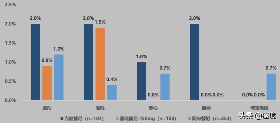 “钻石突变”ALK的新*器武**——塞瑞替尼在亚洲人群中的一线数据