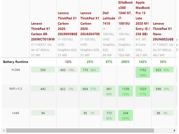 备战618！3500~8000值得买的轻薄全能办公本推荐并详解