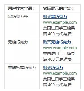 谷歌广告推广文案怎么写吸引人,谷歌文案创作应该搜索什么
