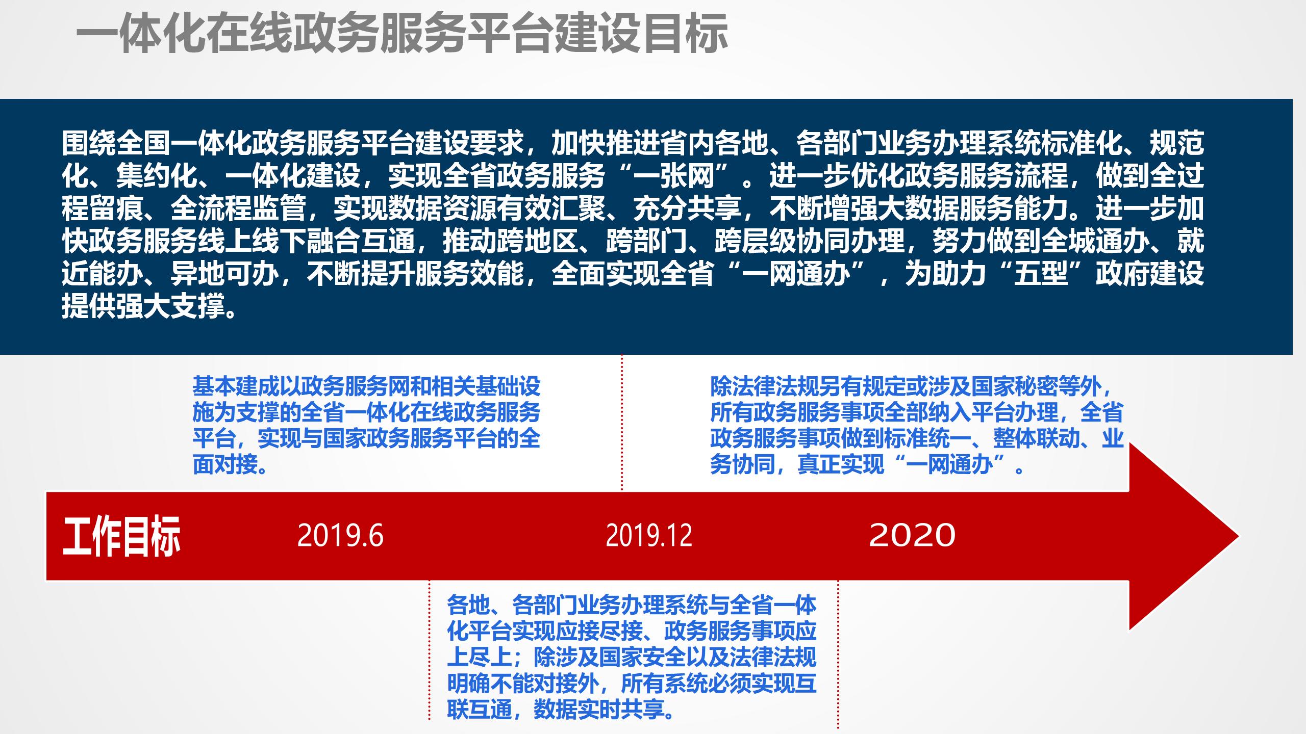 数据中台运营培训,数据中台运营ppt