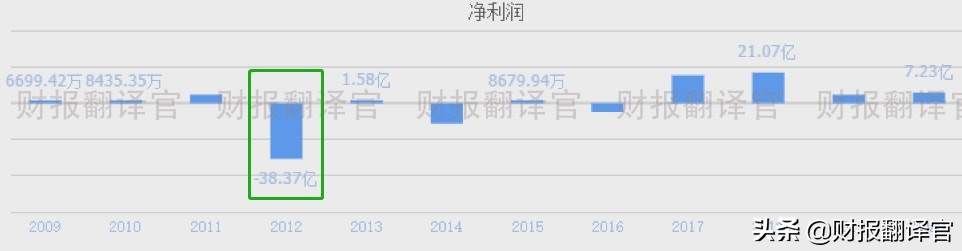 a股仅1亿成交却大涨31点,a股过去15年涨幅最大的股票
