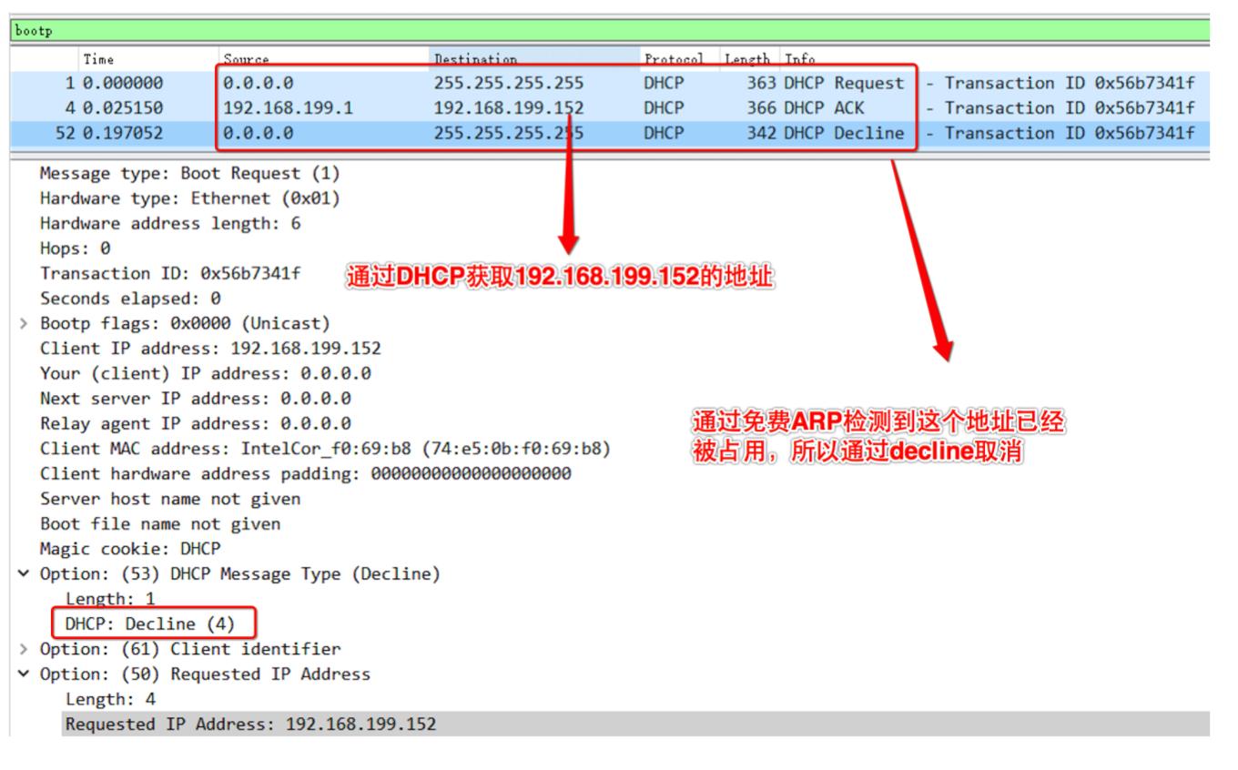 arp地址协议用在哪里,arp绑定能解决地址冲突吗