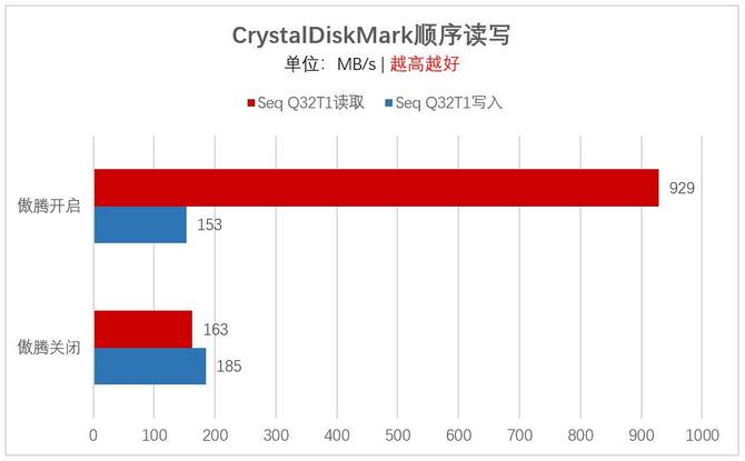 戴尔办公性能最好的笔记本电脑,戴尔办公笔记本电脑哪款好