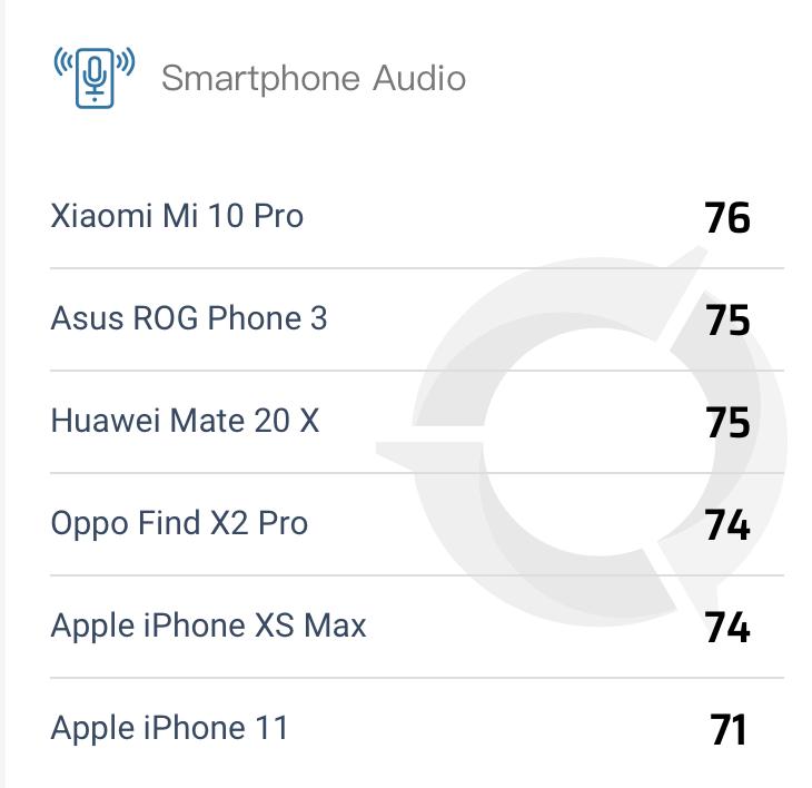 不吐不快，小米10Pro迄今音质最好的手机，以后很难超越