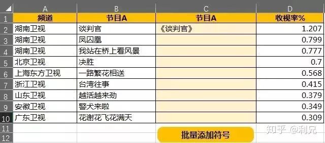 excel快捷键大全常用,42个excel常用快捷键太实用啦