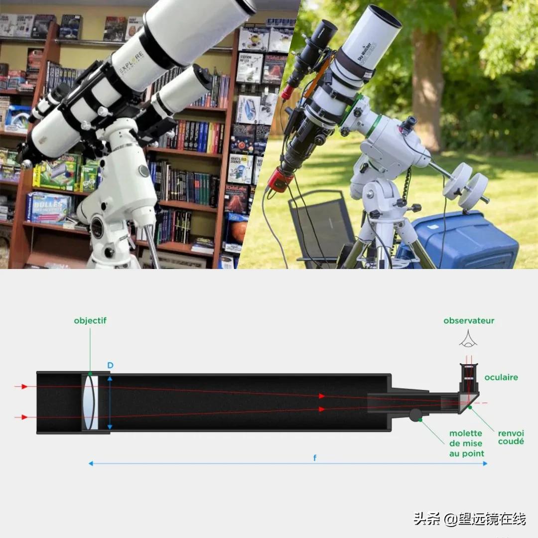 天文望远镜的使用方法,天文望远镜白天能看吗