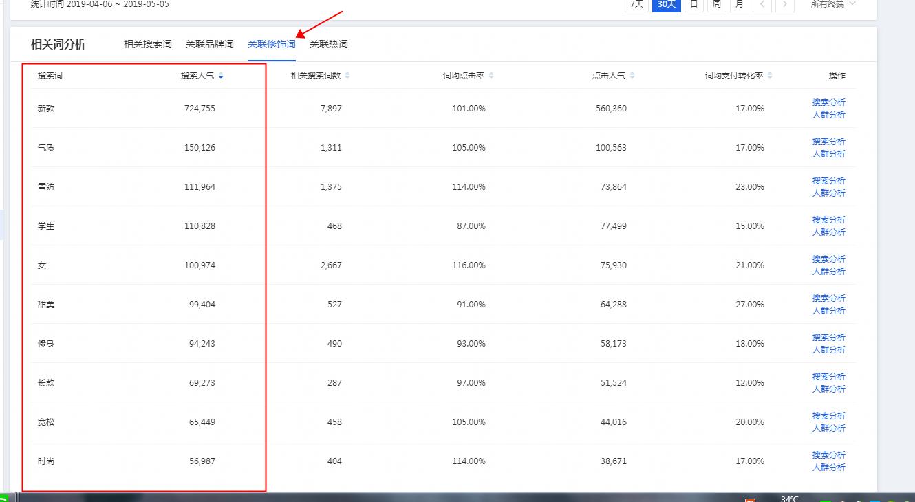 淘宝新手标题如何写,淘宝商品标题写作全面详细技巧