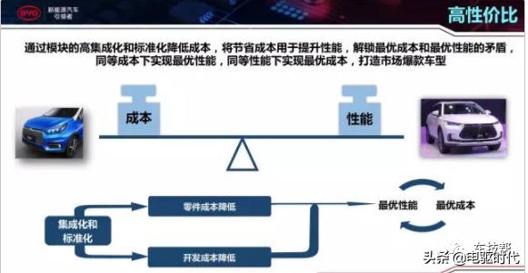 比亚迪e平台三电技术,比亚迪e平台技术解析会