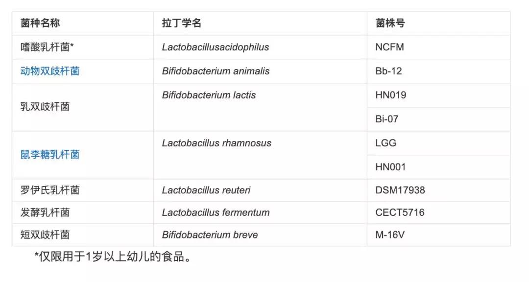 我潜入益生菌微商群1周，发现了包治百病的秘方