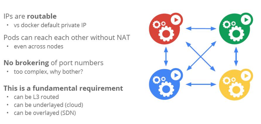kubernetes快速搭建,kubernetes安装与配置实践