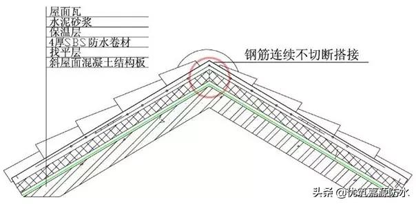 万科卫生间防水施工工艺,万科开发商做的防水怎么处理